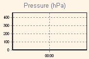 Pressure Graph Thumbnail